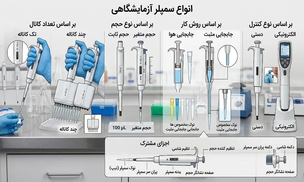 سمپلر آزمایشگاهی