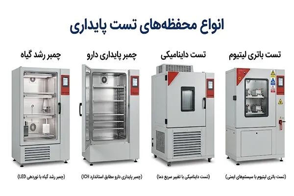 انواع محفظه های تست پایداری